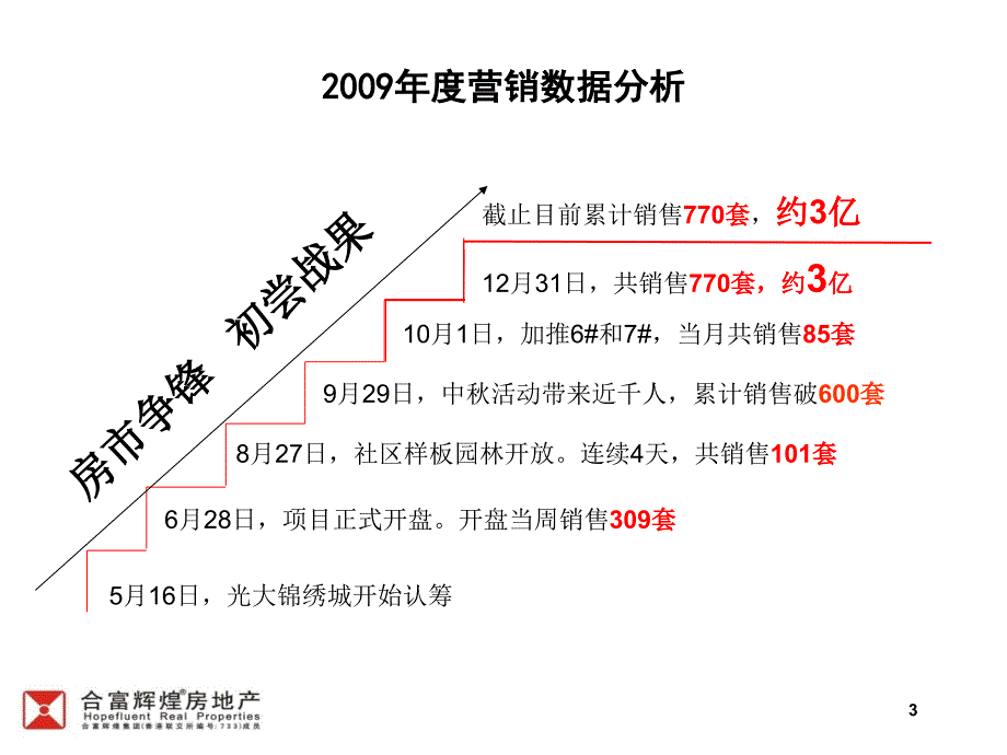 光大锦绣城营销策略课件_第3页