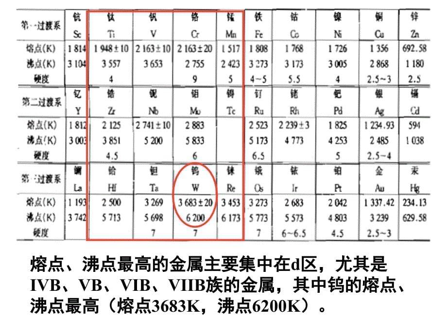 6-过渡金属元素分析_第5页