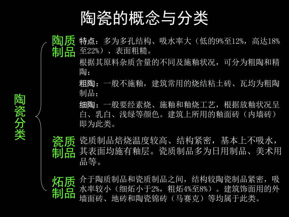 第三章 建筑陶瓷 (2)_第4页