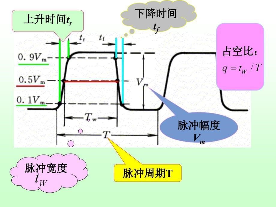 数字电子技术基础全套 课件.ppt_第5页