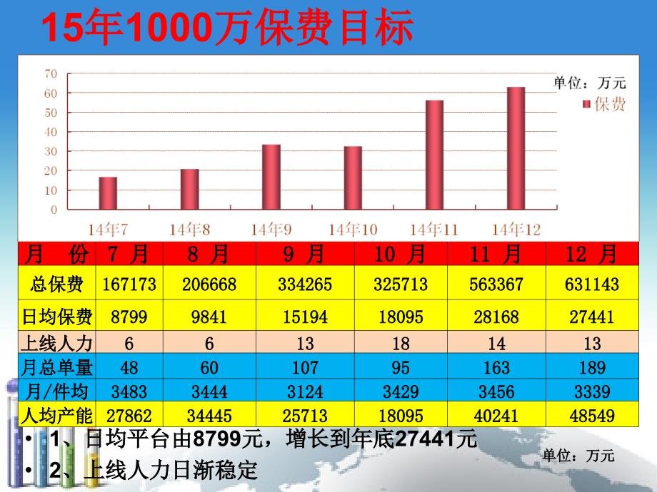 15年电子商务部电销OB战略举措_第3页