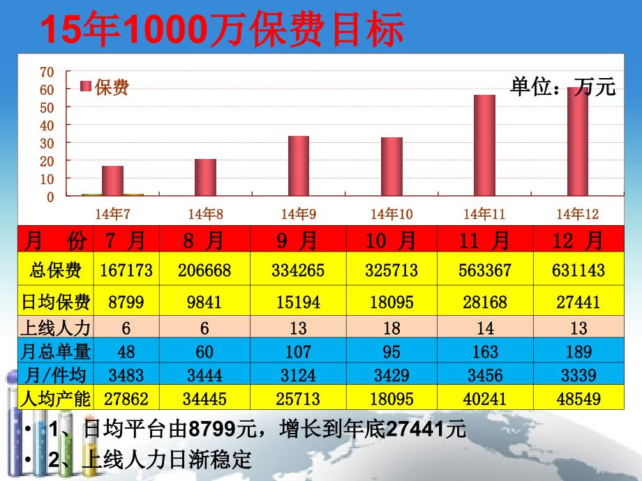 15年电子商务部电销OB战略举措_第4页