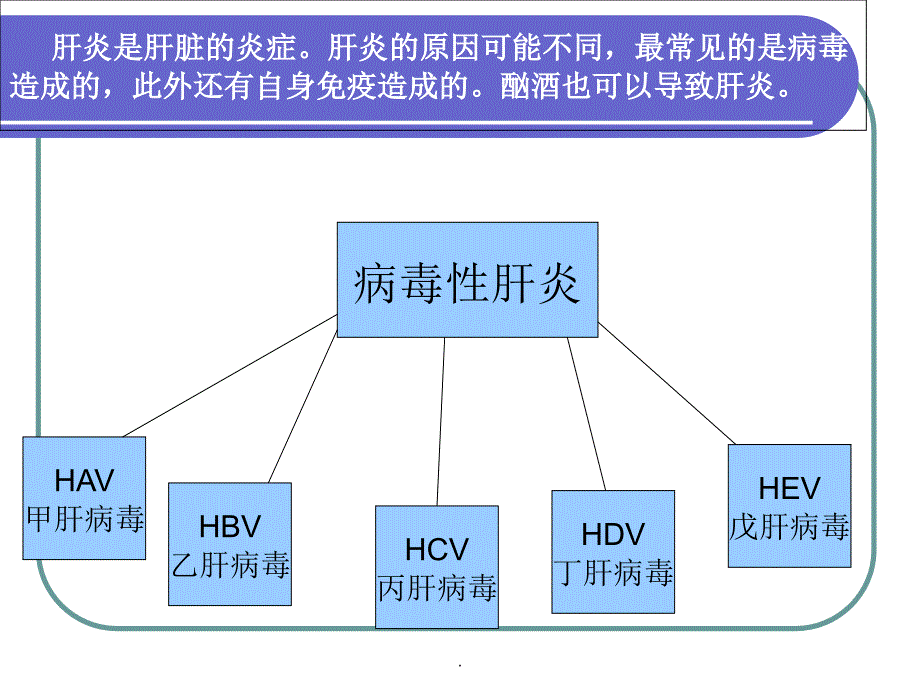 乙肝健康教育_第3页