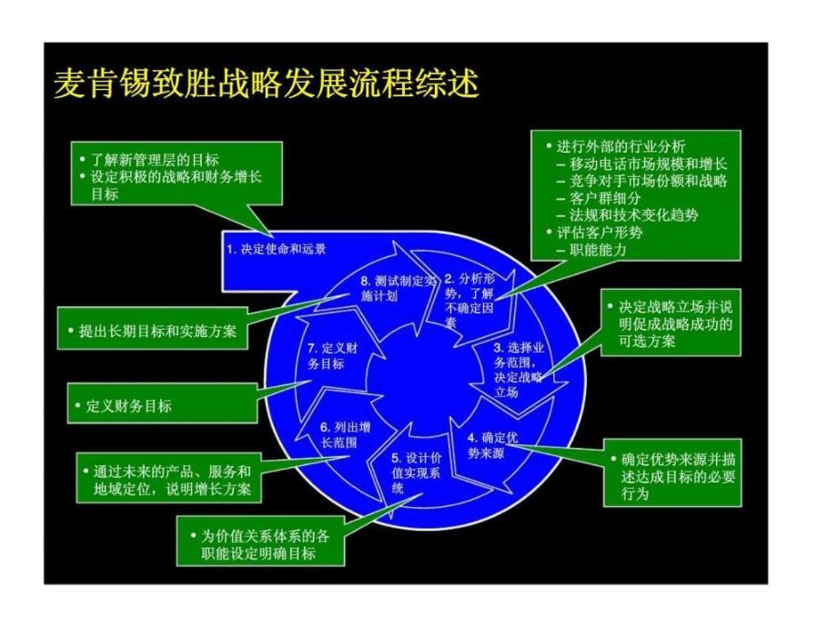 麦肯锡：联想电脑公司麦肯锡战略咨询经验_第4页