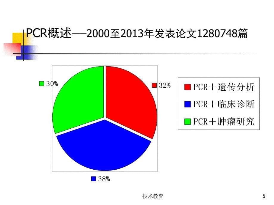 临床PCR检测技术实习生讲课业界精制_第5页