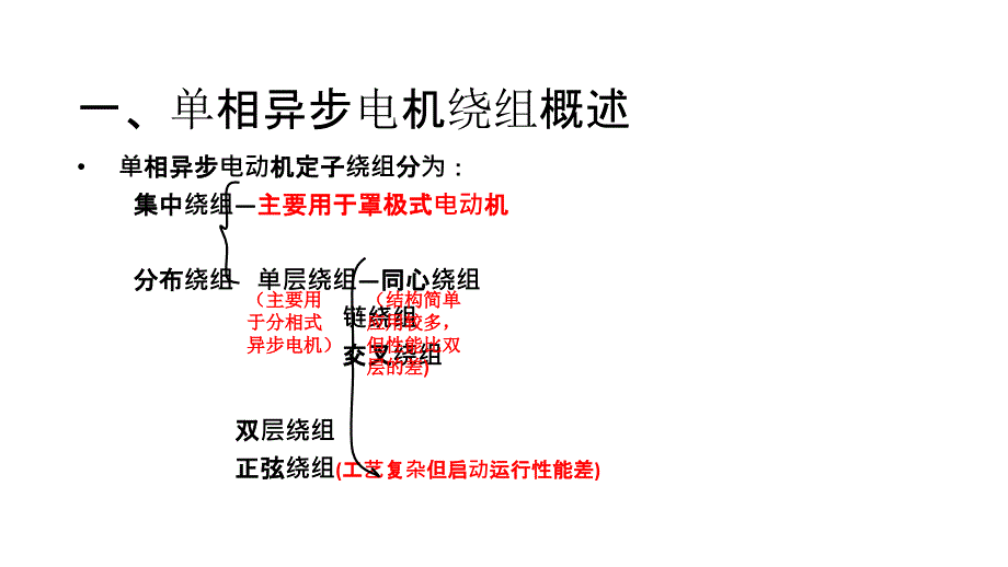 单相异步电动机教案资料_第3页