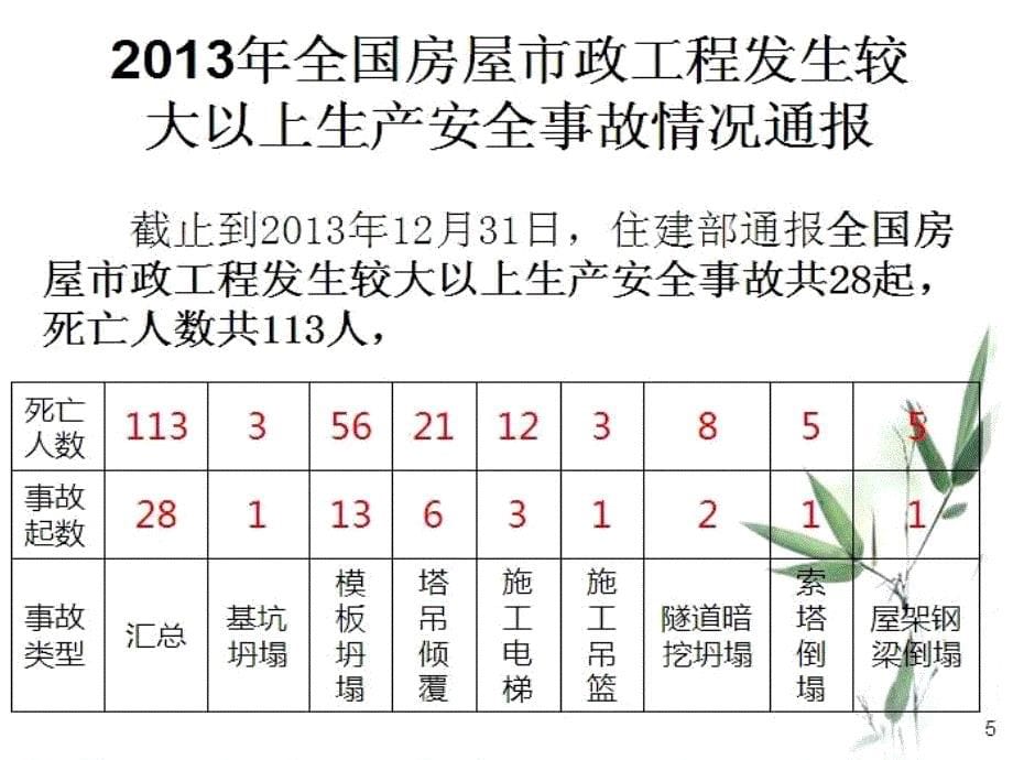 建筑施工现事故案例教育_第5页