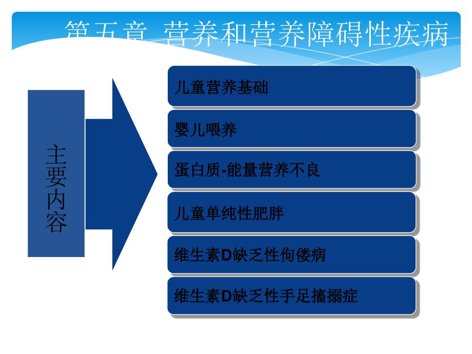 营养及营养障碍性疾病_第3页