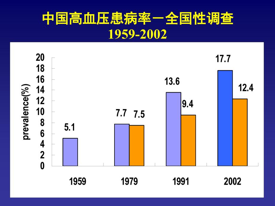 精品课件教案ppt 我国心血管疾病流行和负担_第3页