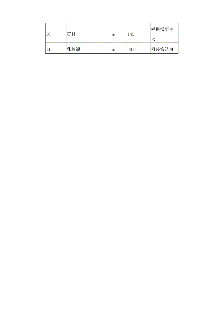 工程项目材料投入计划_第3页