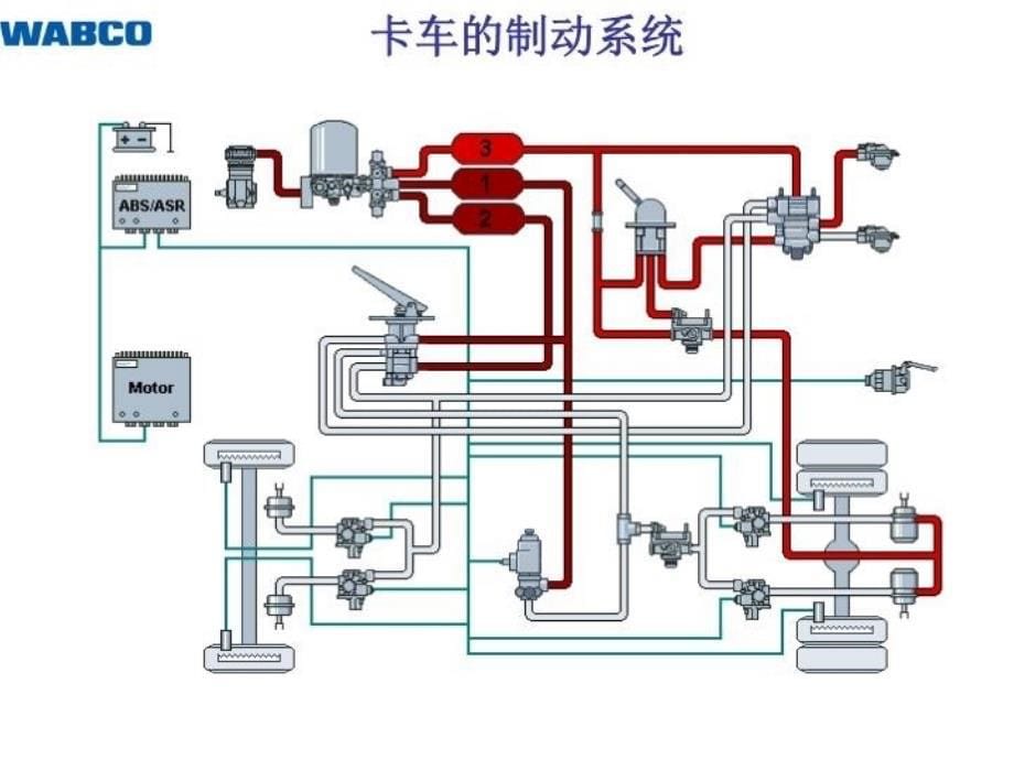 最新山东威明公司技术培训资料PPT课件_第5页