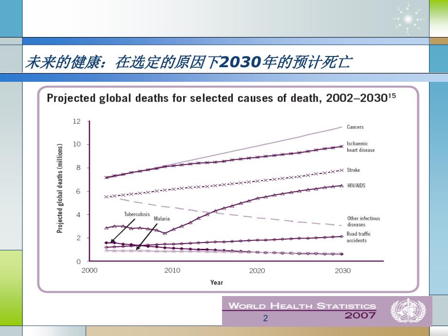 抗肿瘤药物不良反应和注意事项ppt课件_第2页