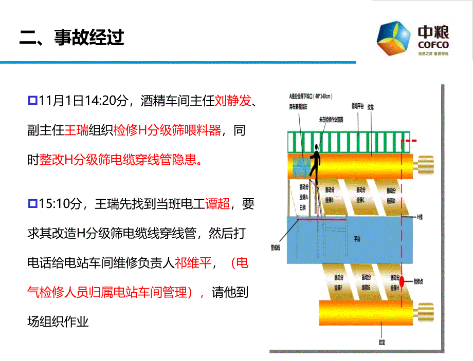 广西公司“”机械伤害事故通报及原因分析.ppt_第4页