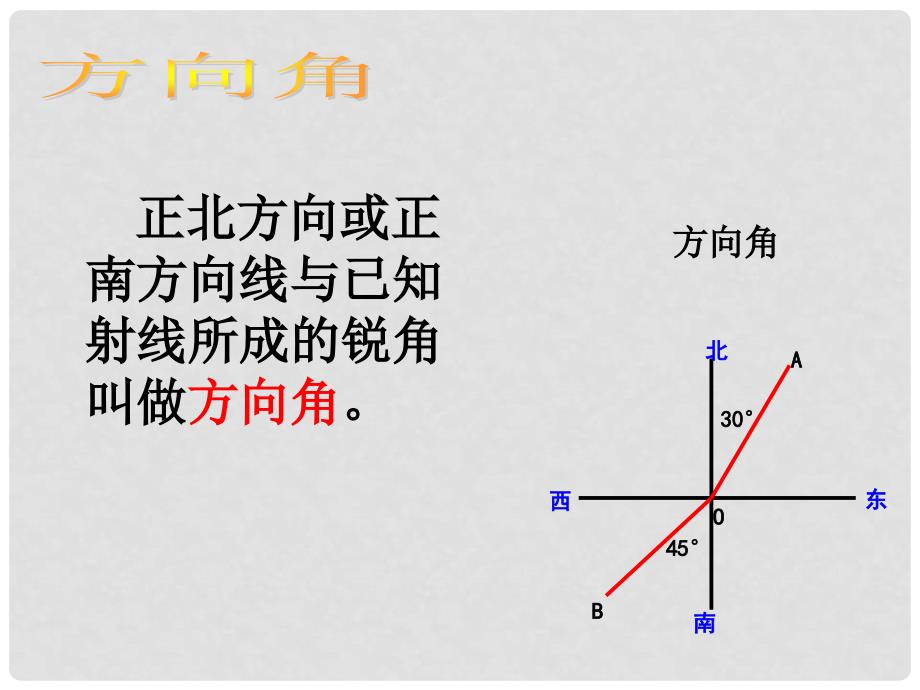 湖南省耒阳市九年级数学 解直角三角形（第四课时）复习课件_第3页