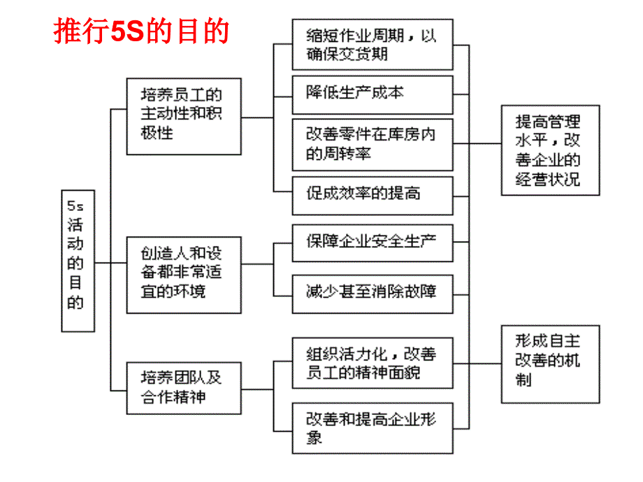 15S管理(超好)_第4页