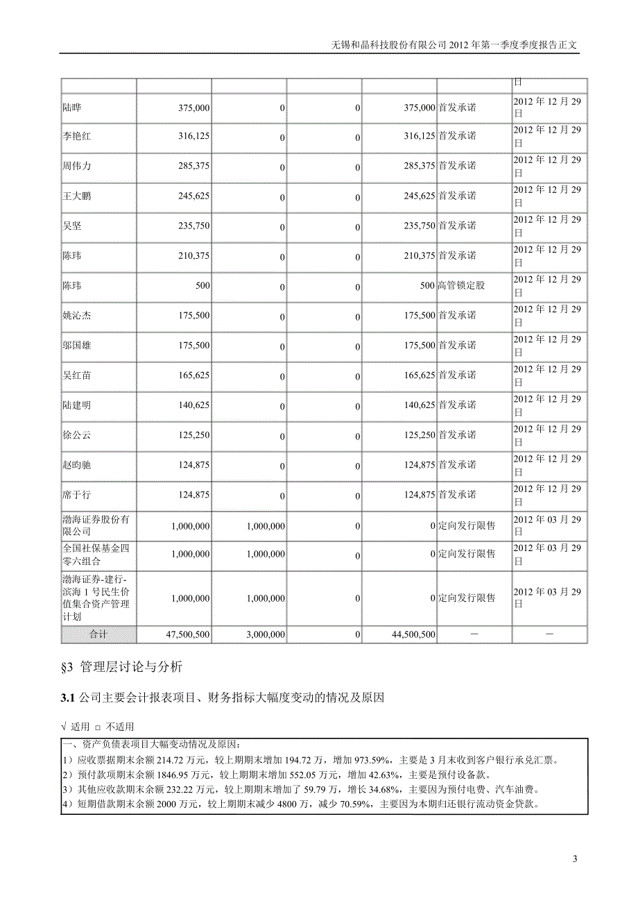 和晶科技：第一季度报告正文_第3页