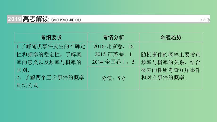 高考数学一轮复习第九章计数原理与概率第57讲随机事件的概率课件.ppt_第2页