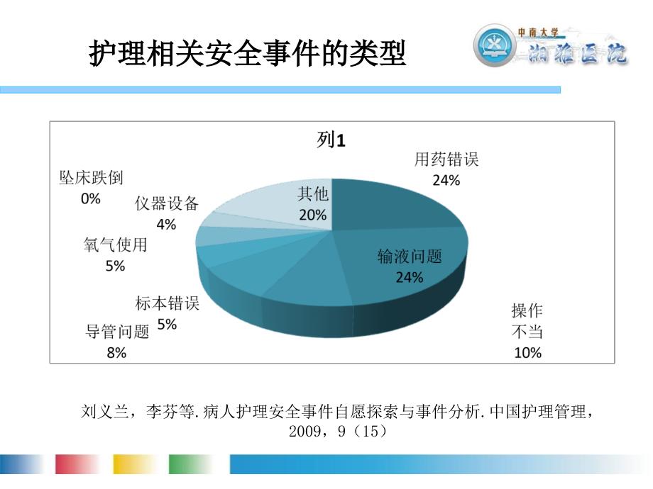 护理核心制度_第4页