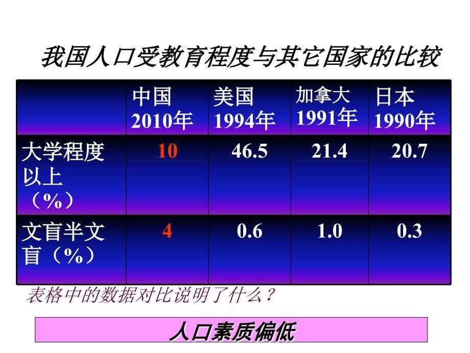 计划生育与保护环境的基本国策2_第5页