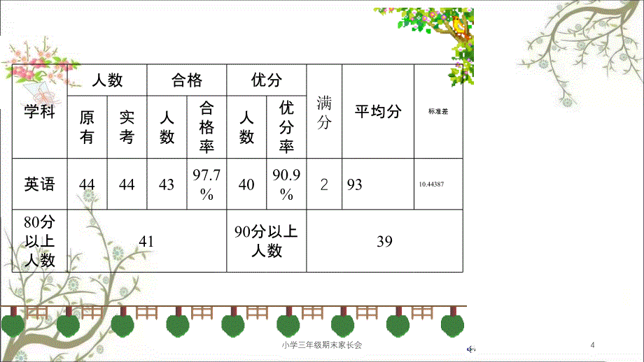 小学三年级期末家长会课件_第4页