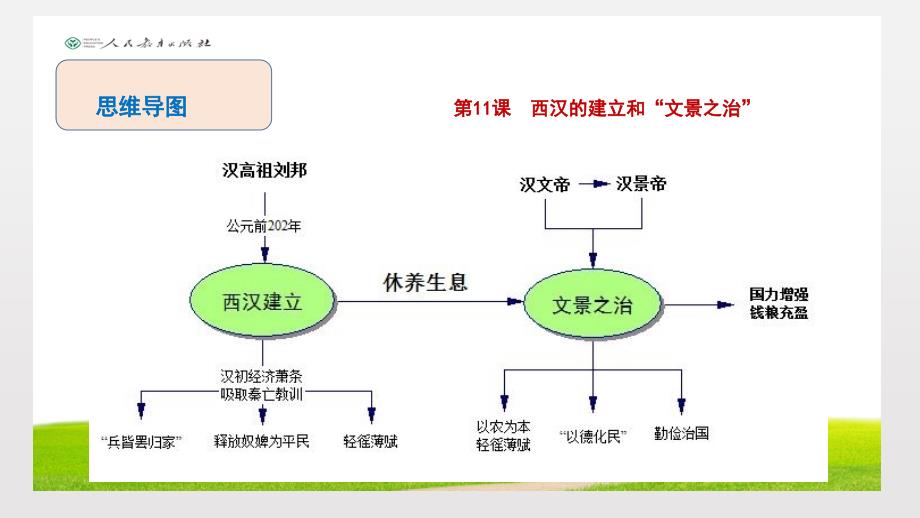 第三单元秦汉时期统一多民族国家的建立与巩固_第2页