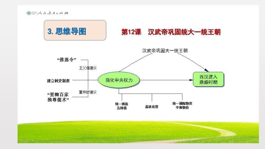 第三单元秦汉时期统一多民族国家的建立与巩固_第5页