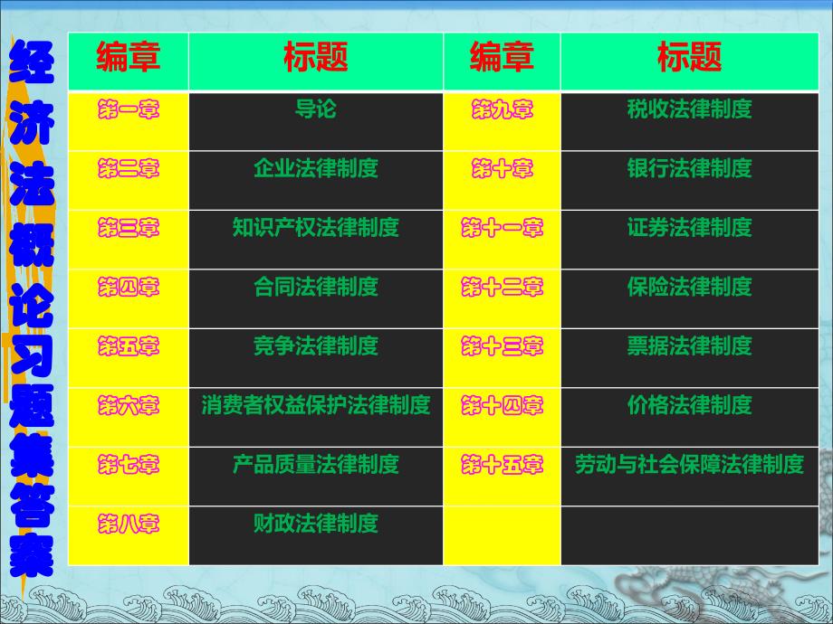 经济法概论习题答案_第2页