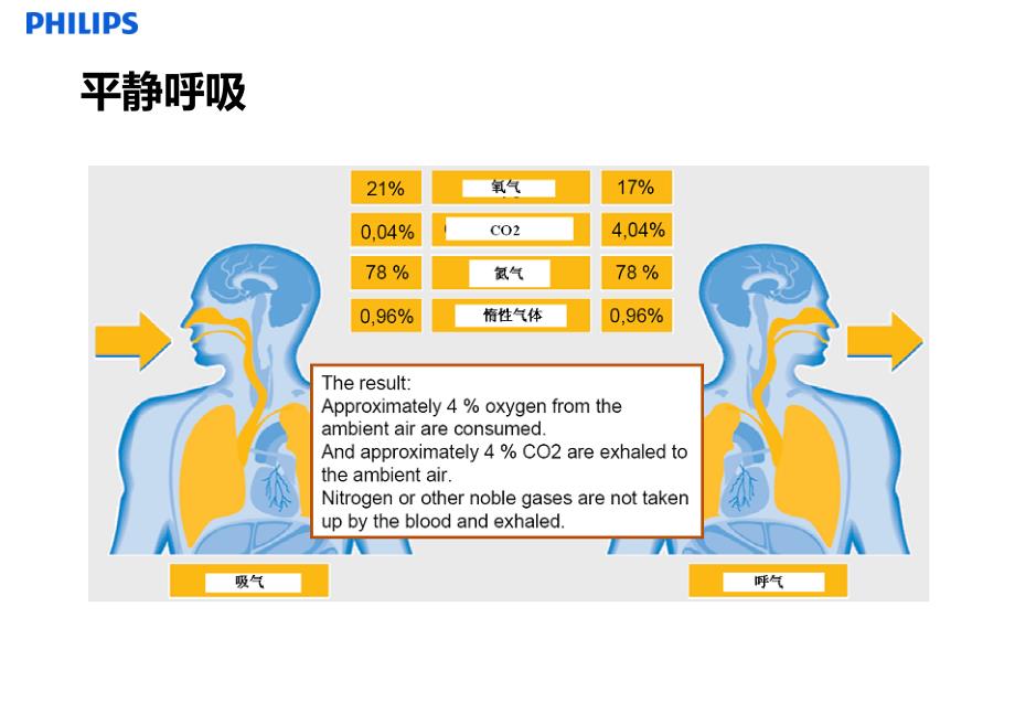 无创通气原理_第3页