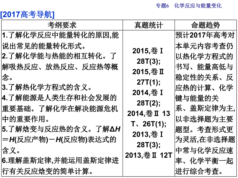 高考化学总复习 必修部分 专题6 化学反应与能量变化 第一单元 化学反应中的热效应课件 苏教版_第3页