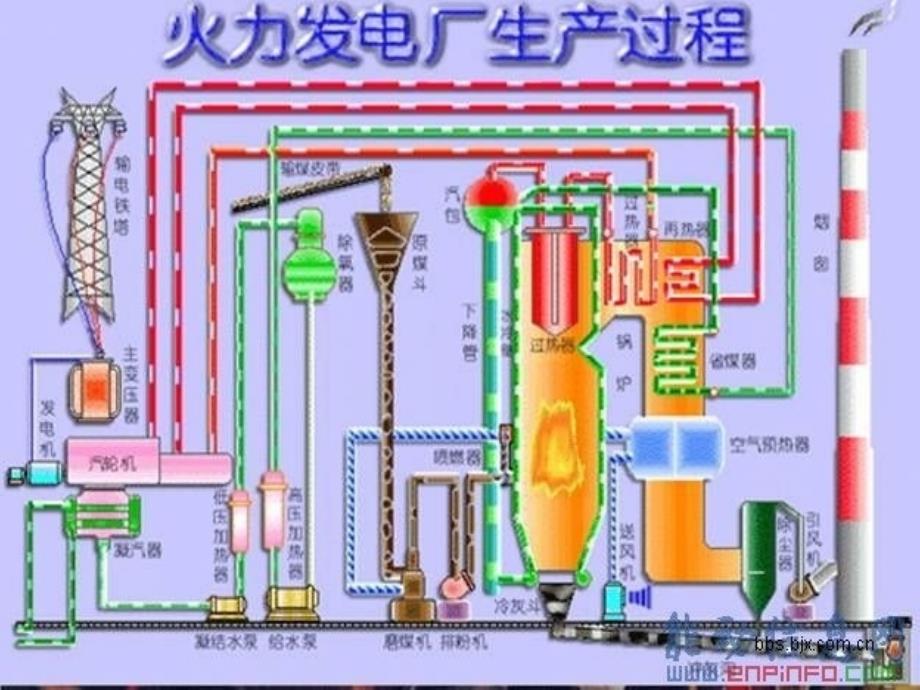 锅炉腐蚀及防护_第2页