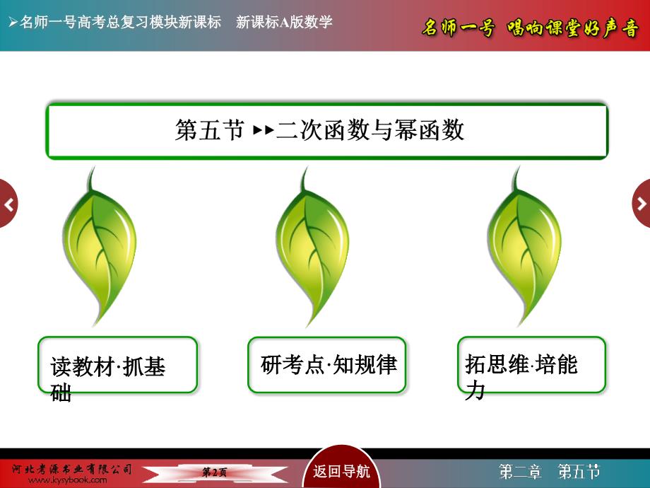 名师一号高考数学人教版A版一轮配套课件25二次函数与幂函数57张PPT_第2页