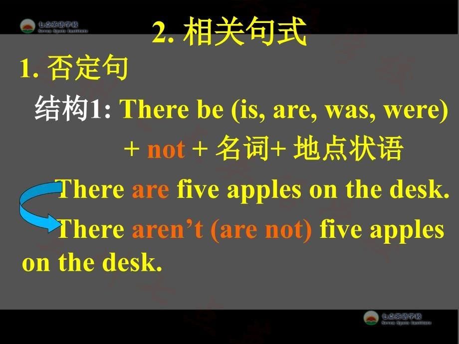 小升初Therebe句型专题_第5页