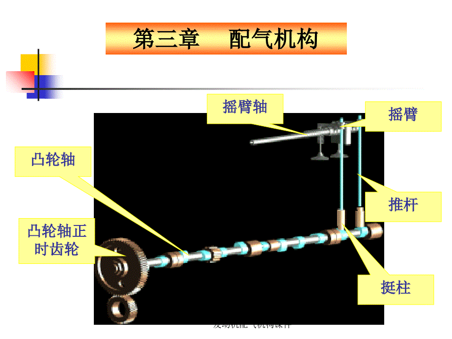 发动机配气机构课件_第1页