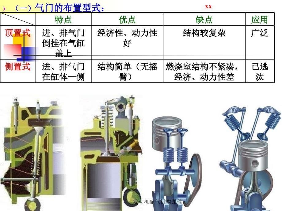 发动机配气机构课件_第5页