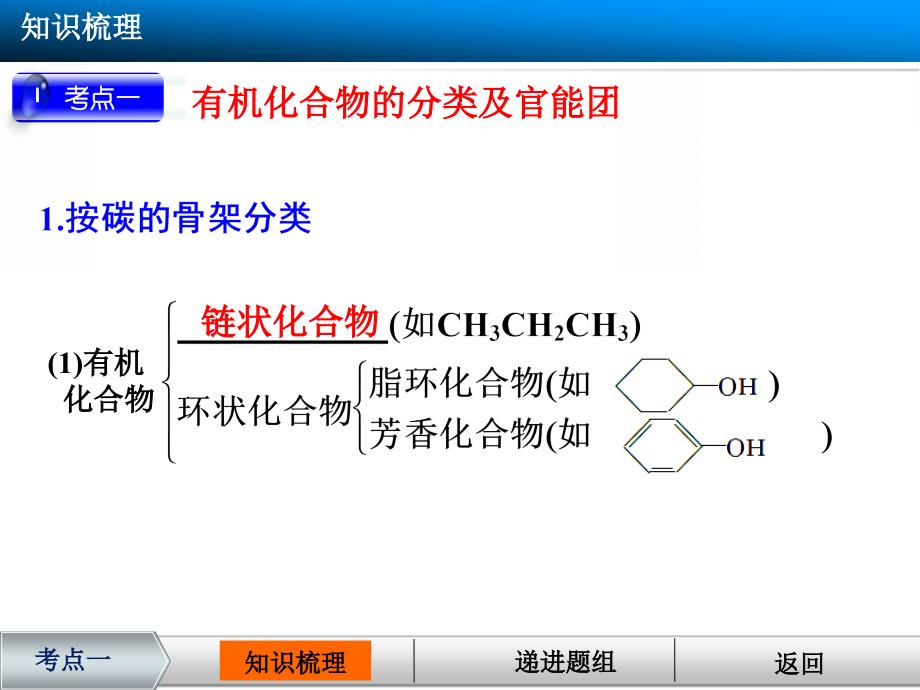 步步高2015届高考大一轮复习配套课件（鲁科版）：第11章第1讲　认识有机化合物_第4页