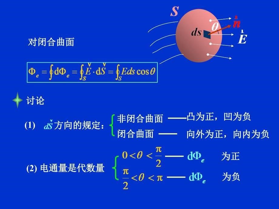 电通量高斯定理教学资料ppt电子教案课件_第5页