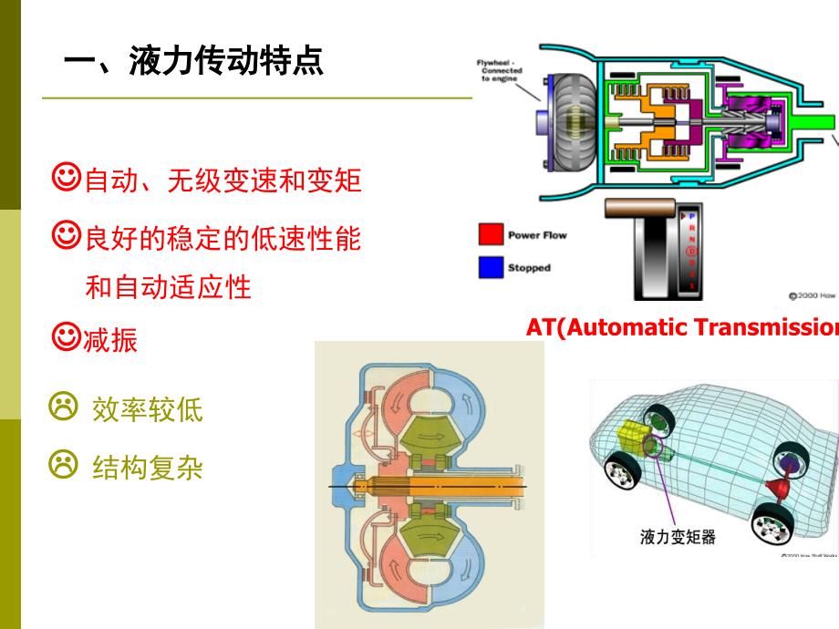 车辆动力学2液力变矩器_第2页