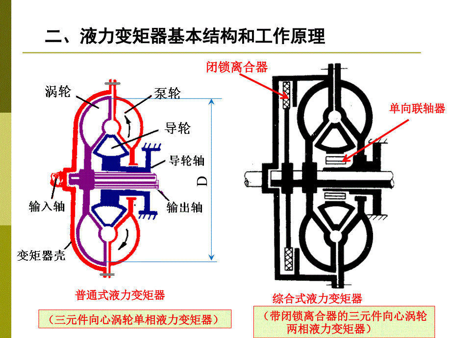 车辆动力学2液力变矩器_第4页