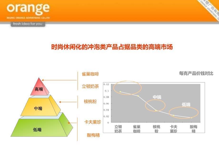 【广告策划-PPT】伊利奶茶品牌策略方案_第5页