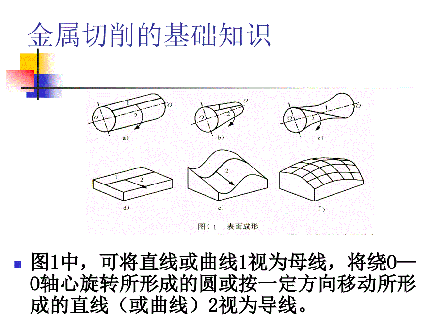 机械制造基础金属削基础知识1_第4页