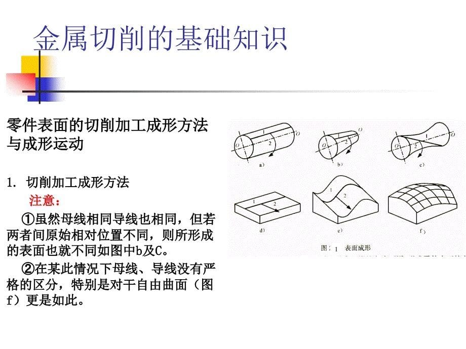 机械制造基础金属削基础知识1_第5页