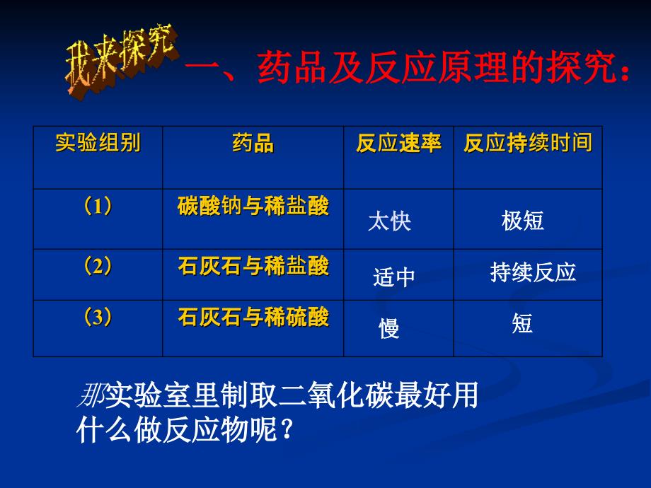 二氧化碳制取的研究 (3)_第2页