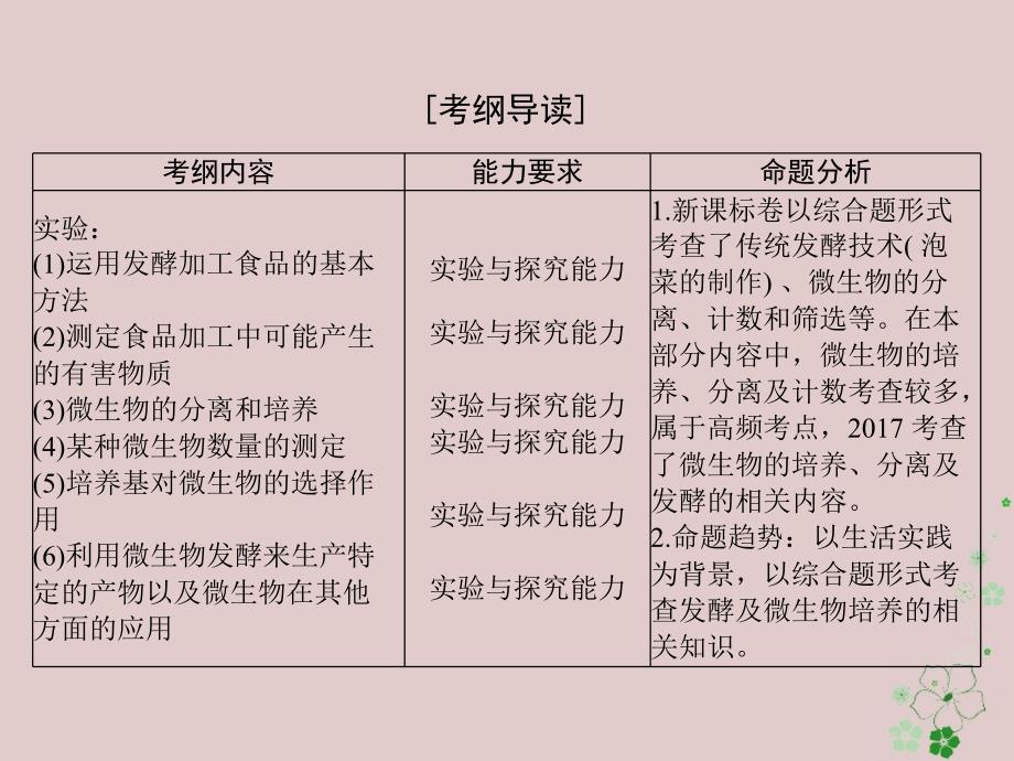 生物生物技术实践 1、2 传统发酵技术的应用、微生物的培养与应用 选修1_第2页