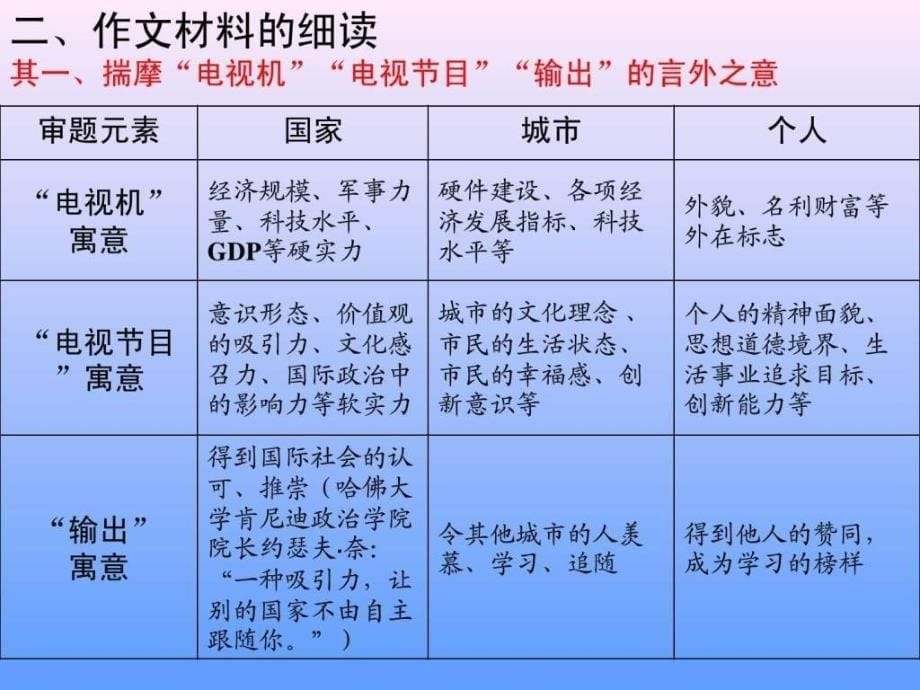 深圳二模作文阅卷情况反馈让思想花绚烂绽放(_第5页