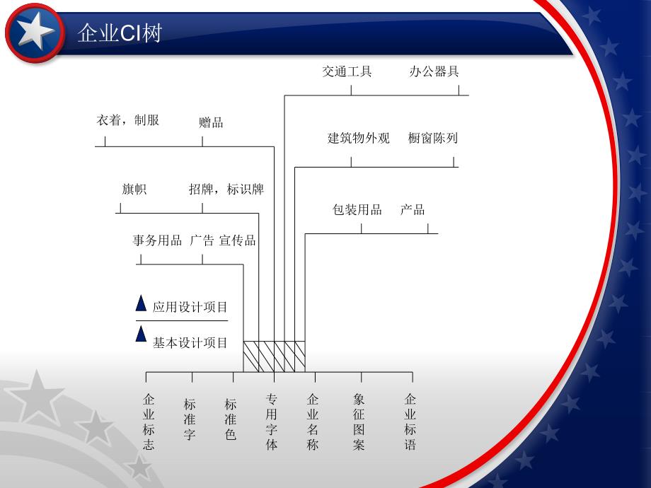 企业CI树NIKE_第2页