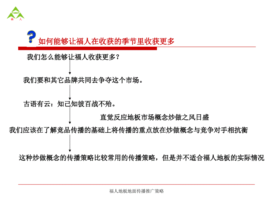 福人地板地面传播推广策略课件_第4页