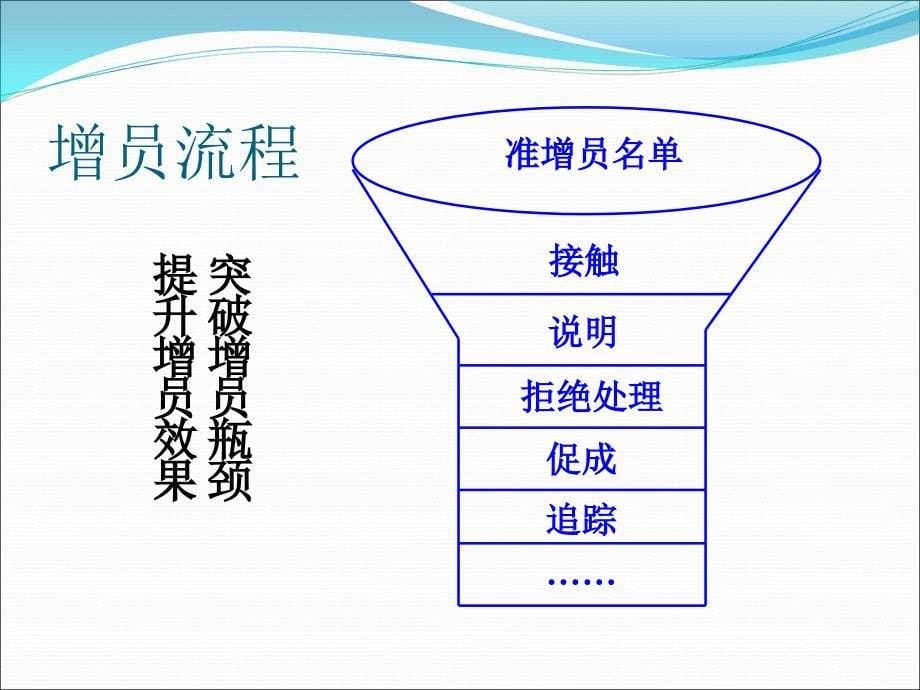 保险公司高效增员话术_第5页