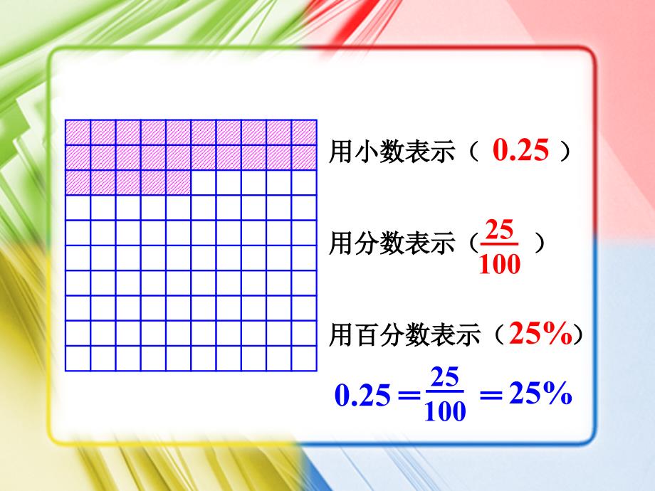 38百分数与小数的互化[1]_第2页