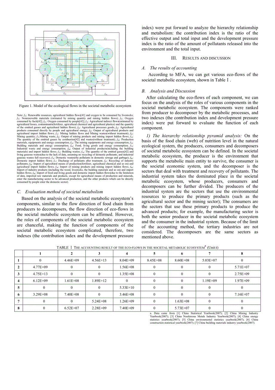 外文翻译--On Chinas endosomatic and exosomatic metabolism An application of analysis of societal metabolism_第2页