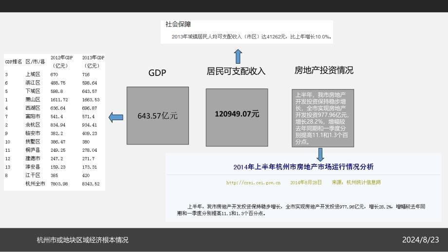 房地产策划方案(PPT42页)_第5页